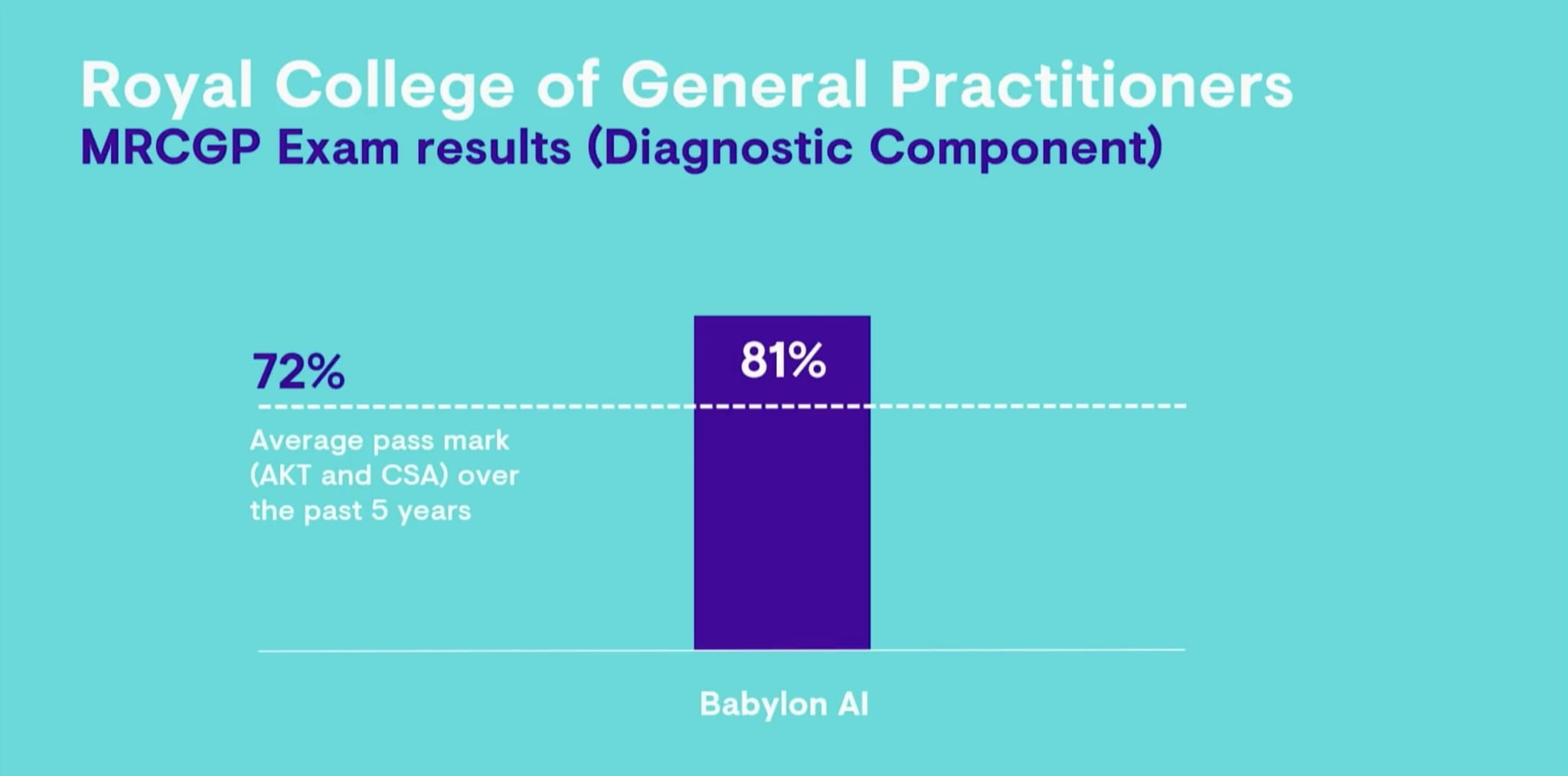 Babylon AI