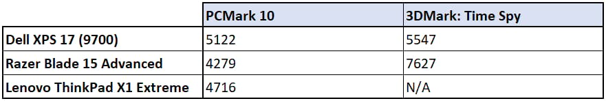 Dell XPS 17