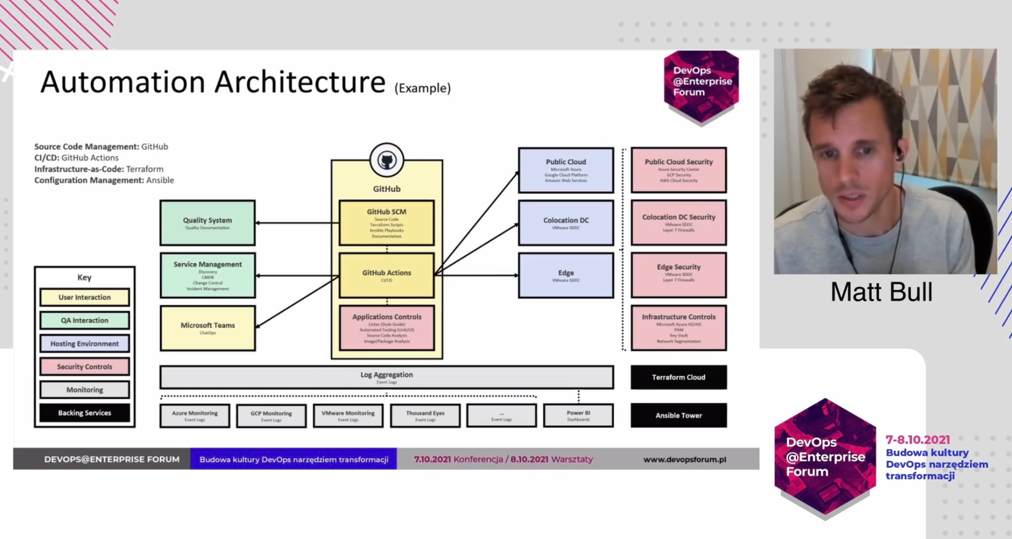 DevOps @ Enterprise Forum