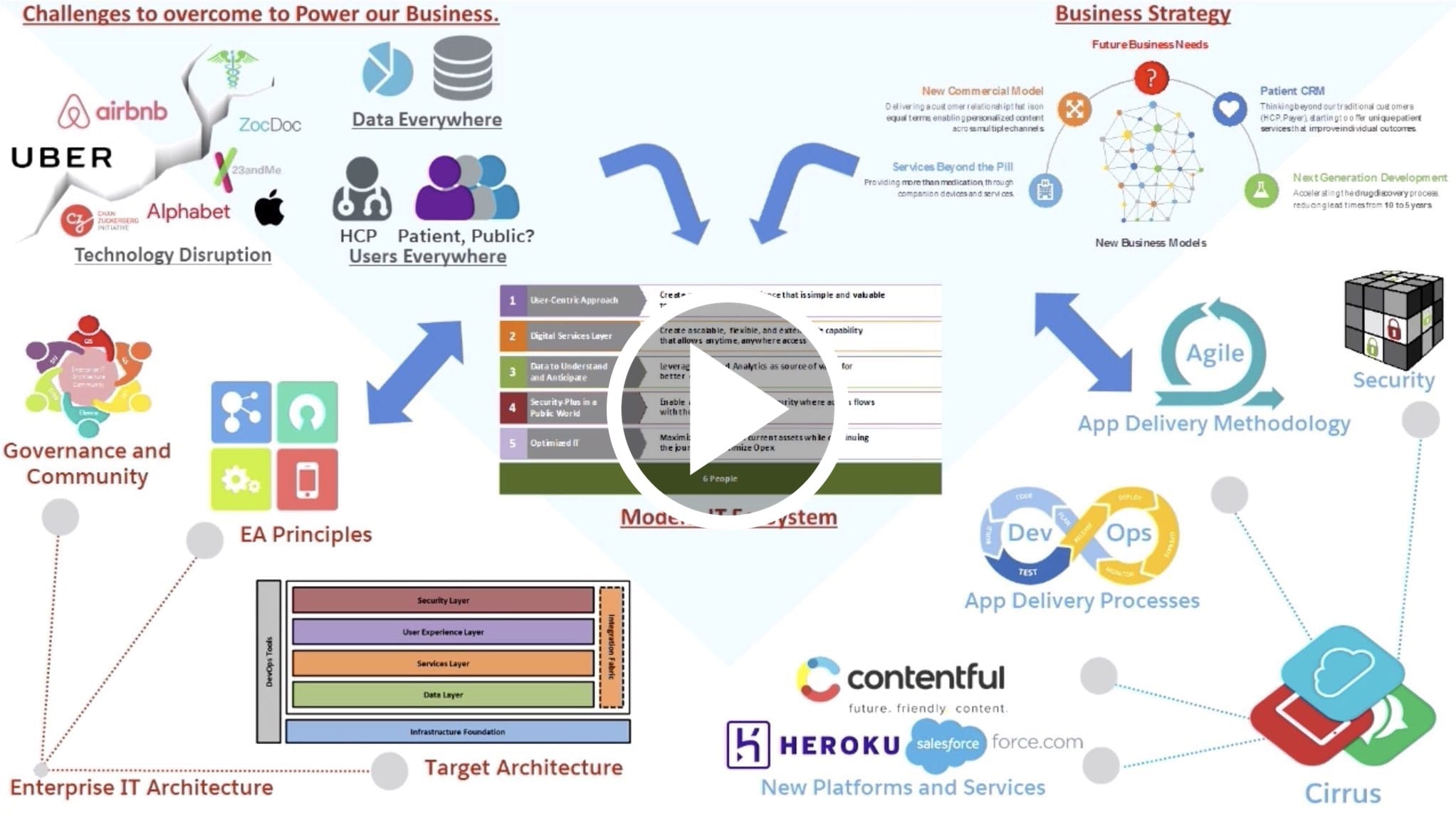 Dreamforce 2016"