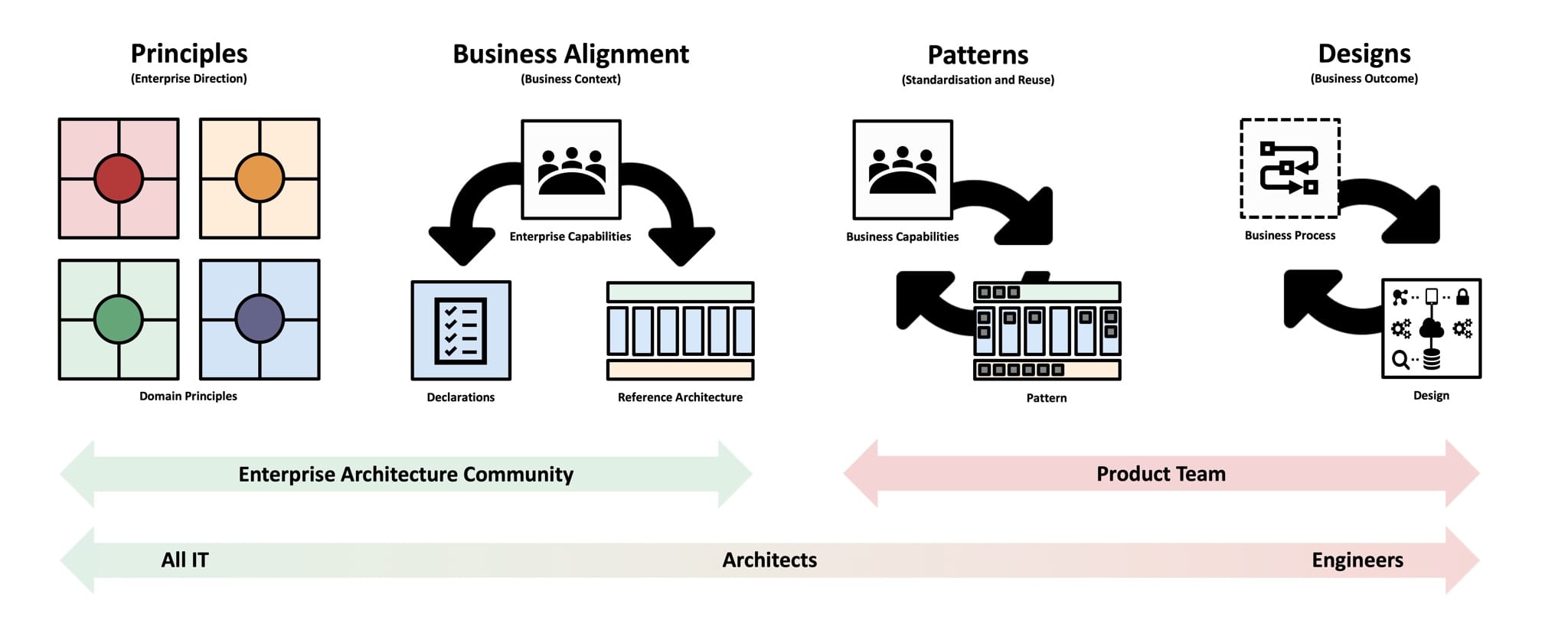 EAC Methodology