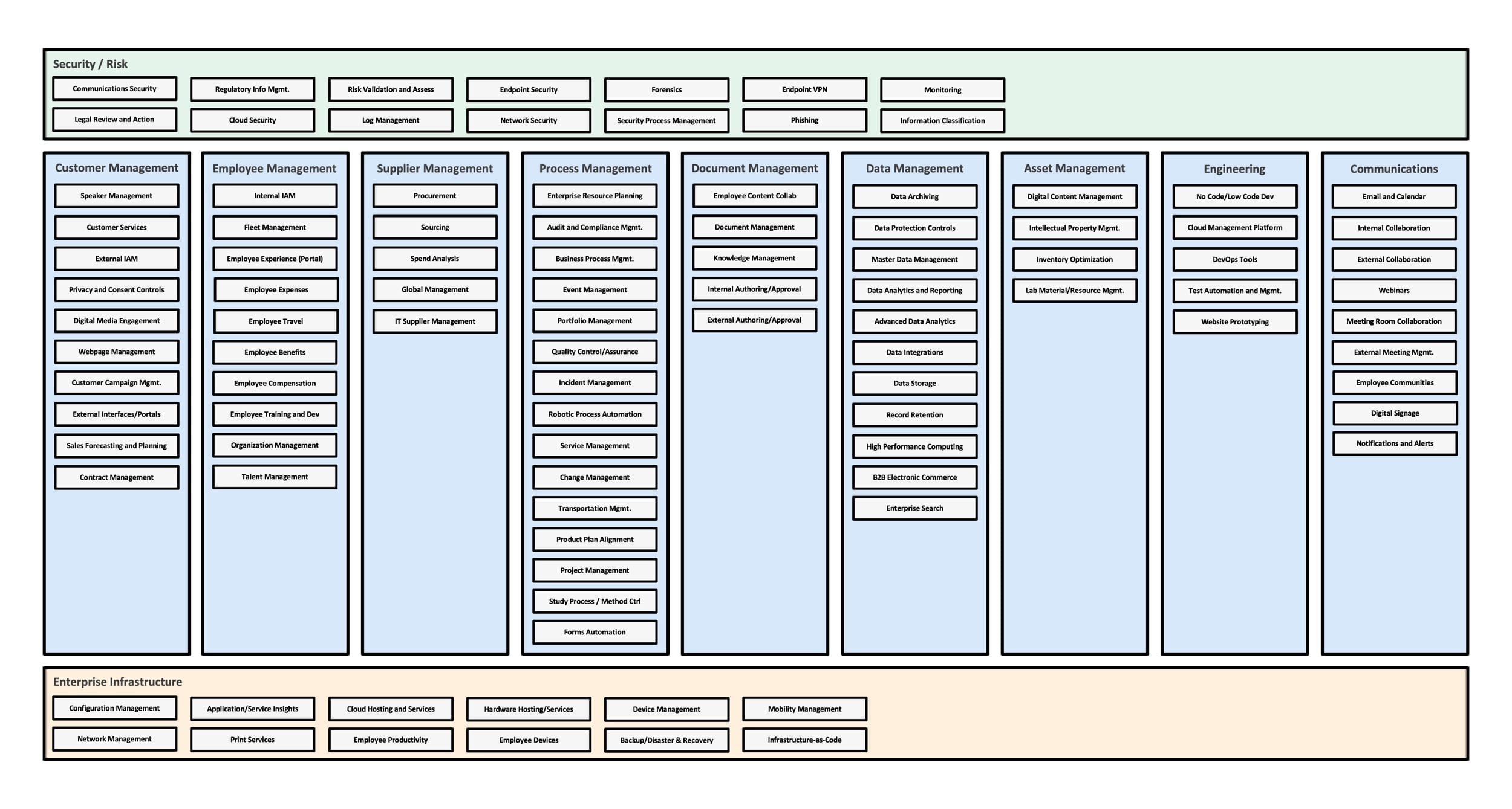 EAC Reference Architecture