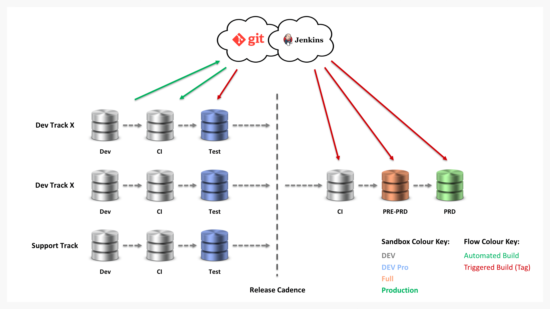 Force.com - CI