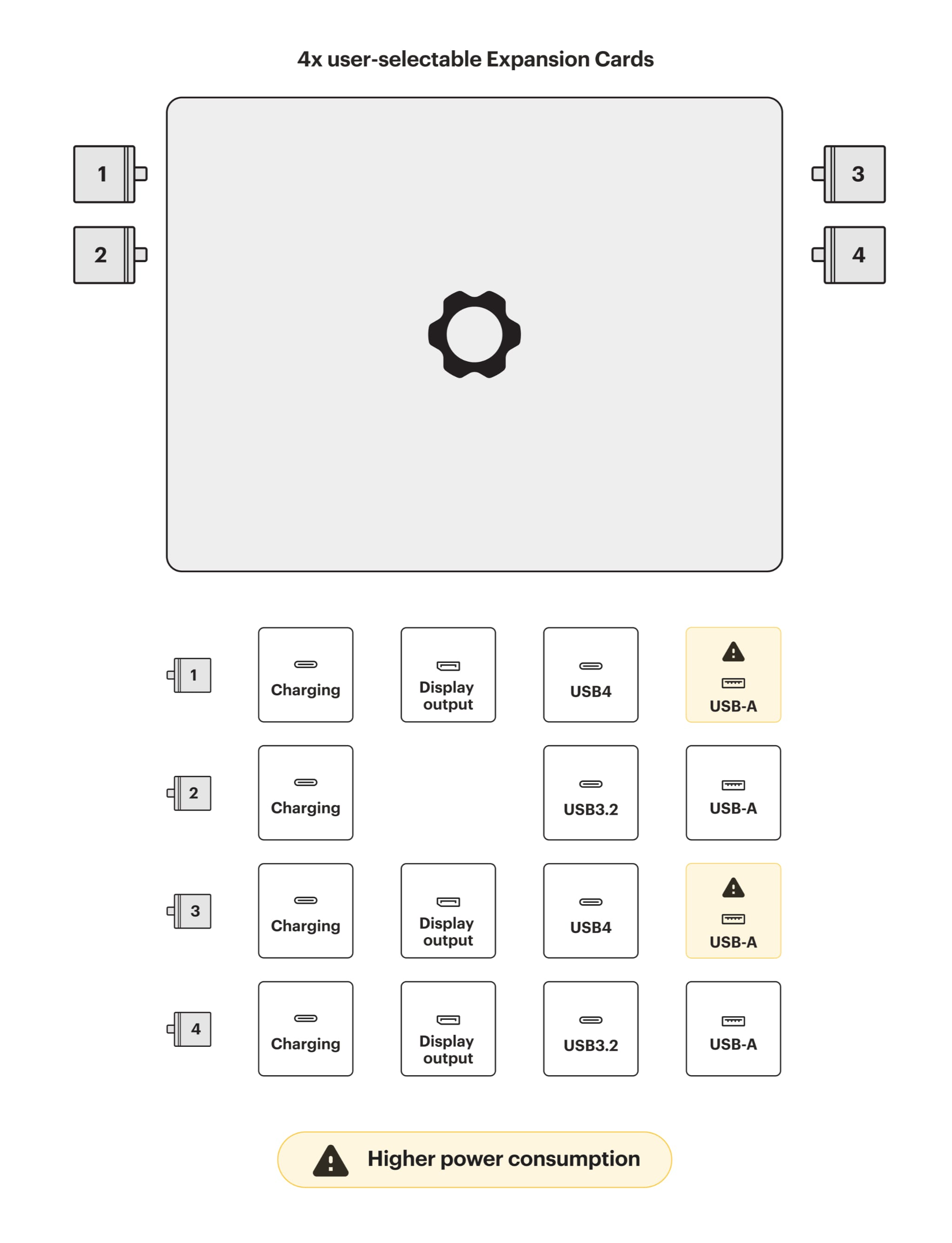 Framework Laptop 13 - AMD