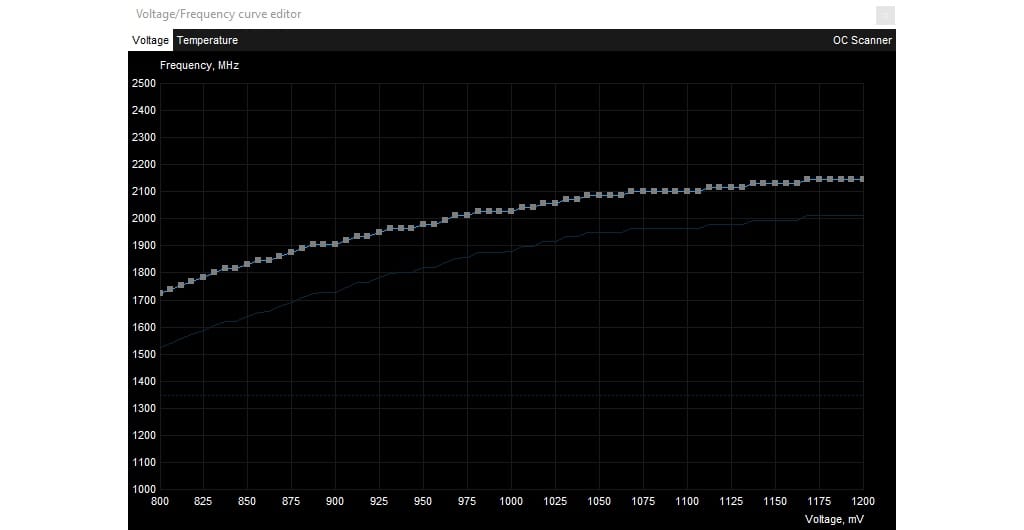 NVIDIA OC Scanner