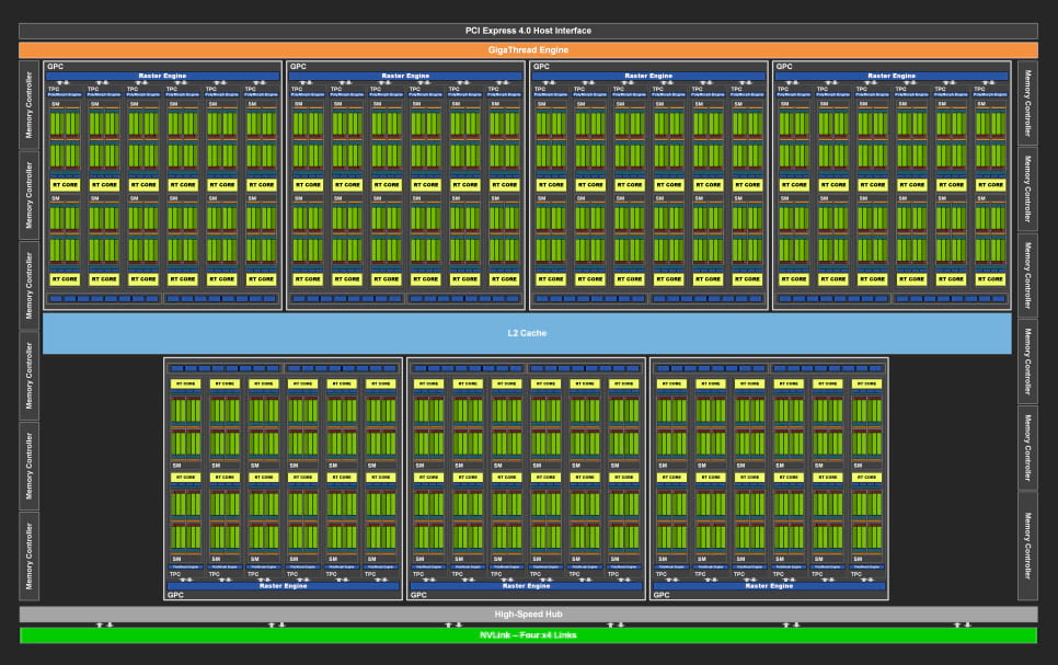 Nvidia GeForce RTX 3090