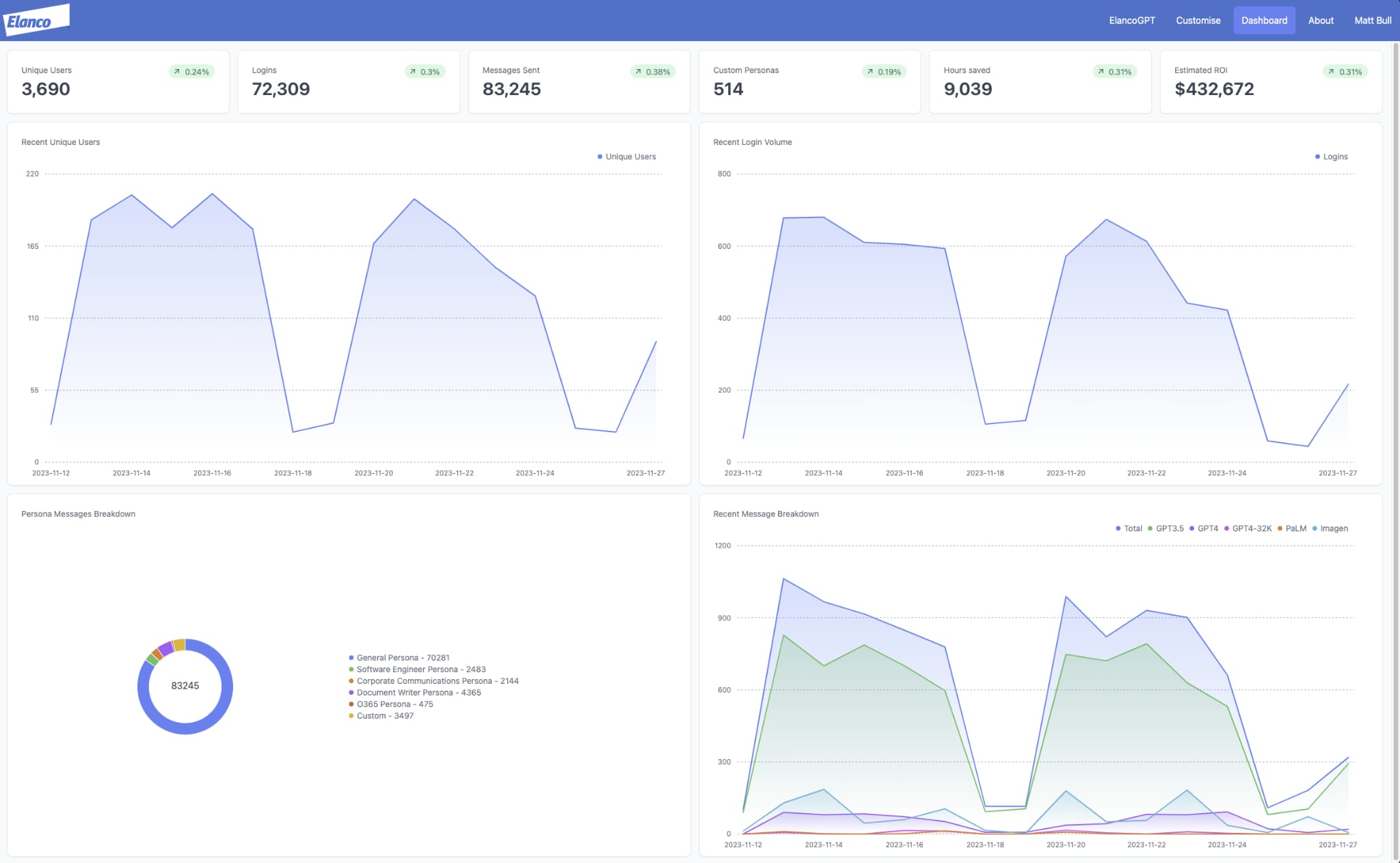 Generative AI - Enhancements Generative AI - Enhancements