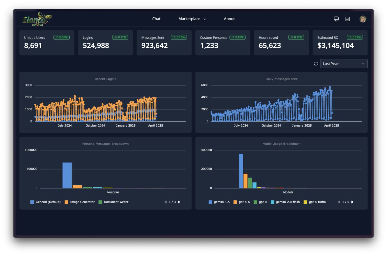 Google Gemini Case Study