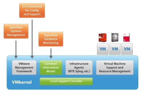 Installing vSphere