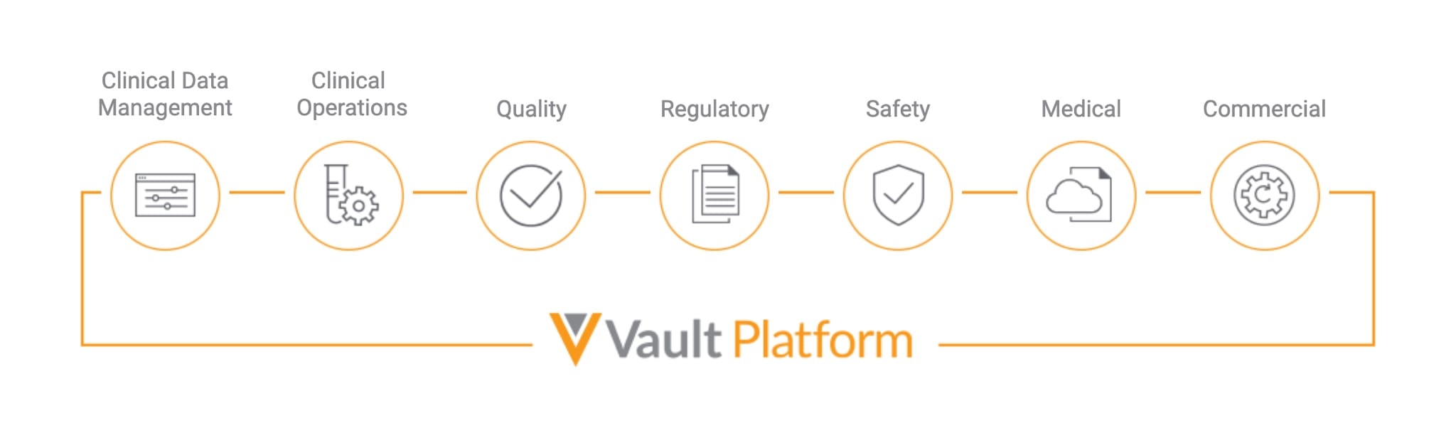 Veeva Vault