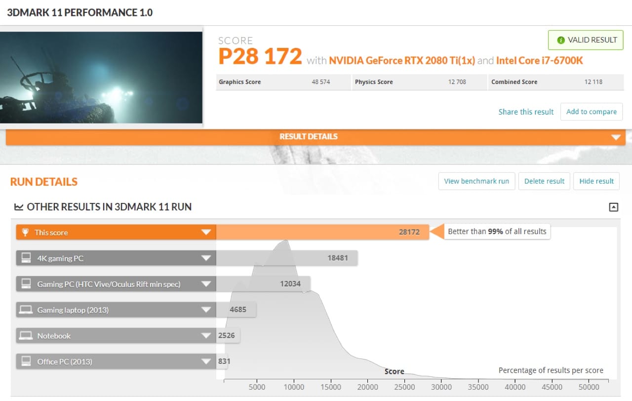 GeForce RTX vs. 3DMark