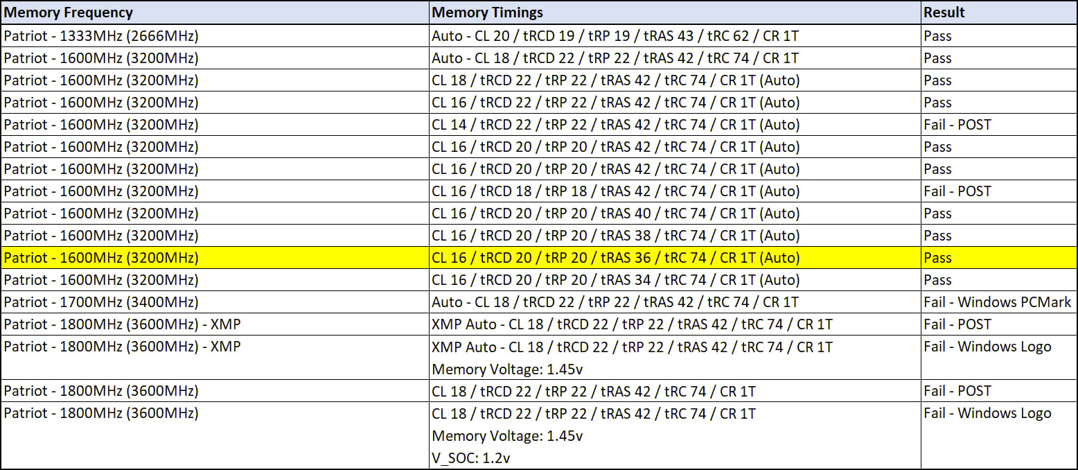 Ryzen Build