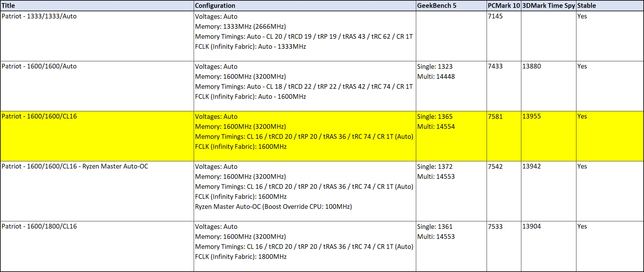 Ryzen Build