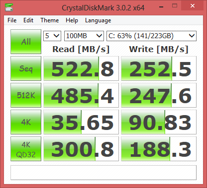 SanDisk SSD