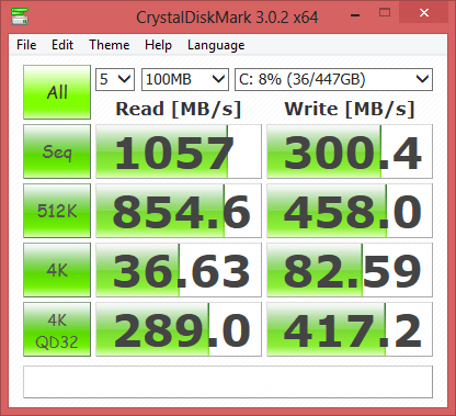 SanDisk SSD - RAID 0