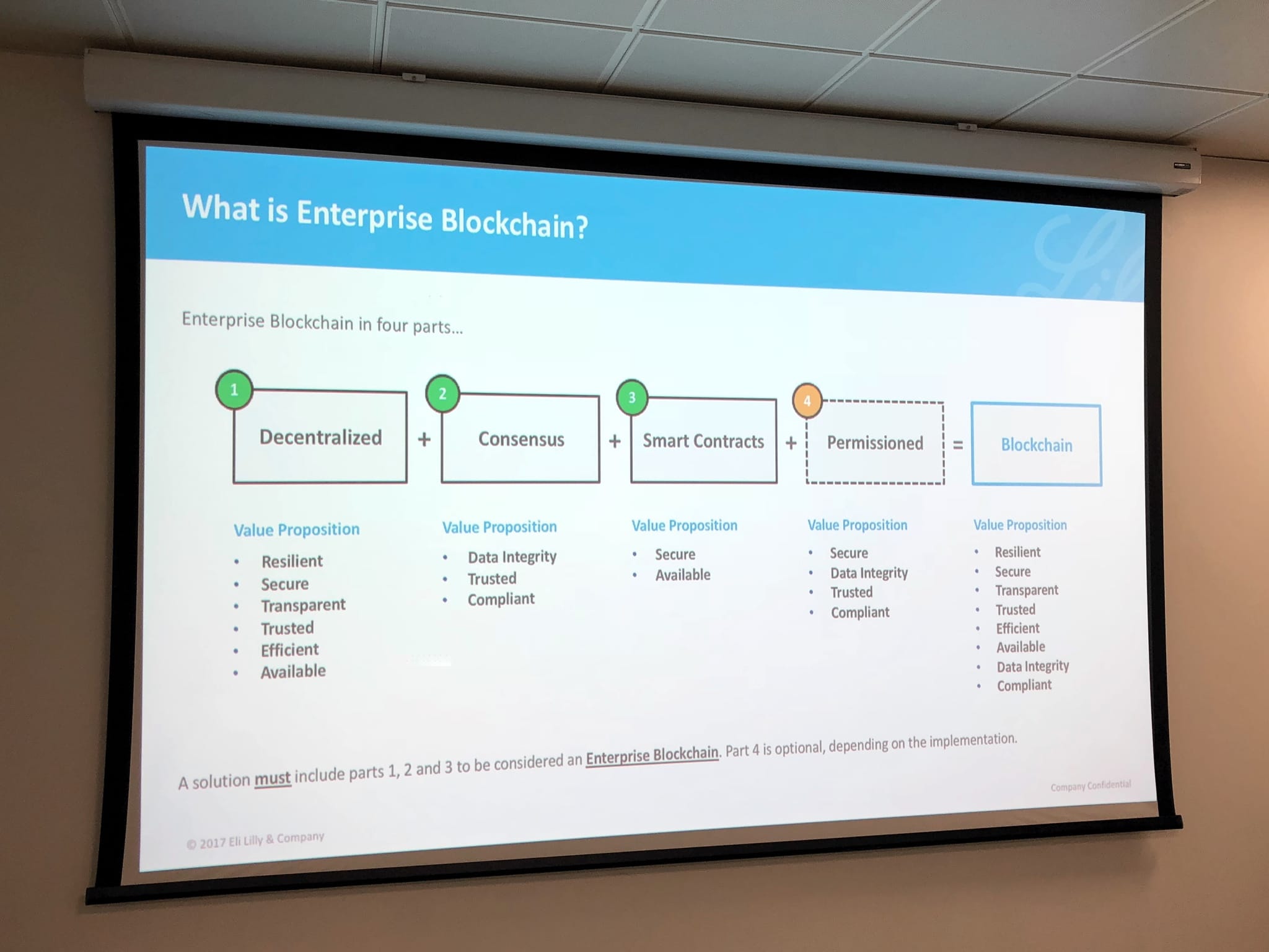 Enterprise Blockchain