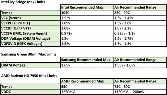 Next PC - Overclocking