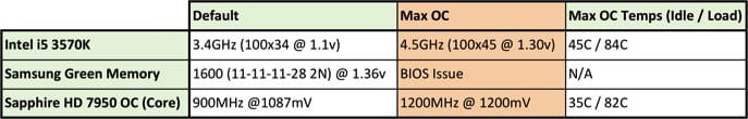 Next PC - Overclocking